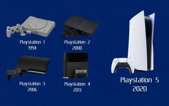 Historia de PlayStation
